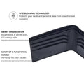 Dark leather bi-fold wallet opened to card slots and currency compartments