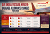 Air India Vistara Merger: Baggage Allowance Changes For 2026