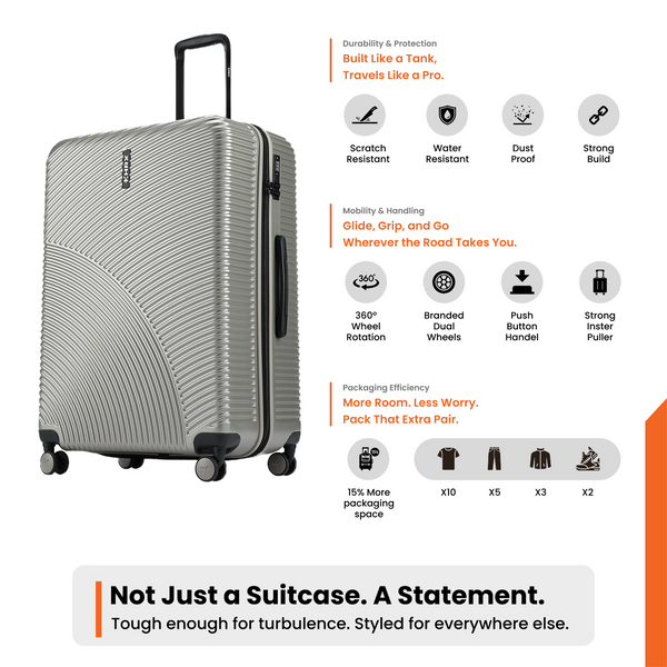 HRX by Hrithik Roshan Hard Body Set of 3 Luggage 8 Wheels - Glide