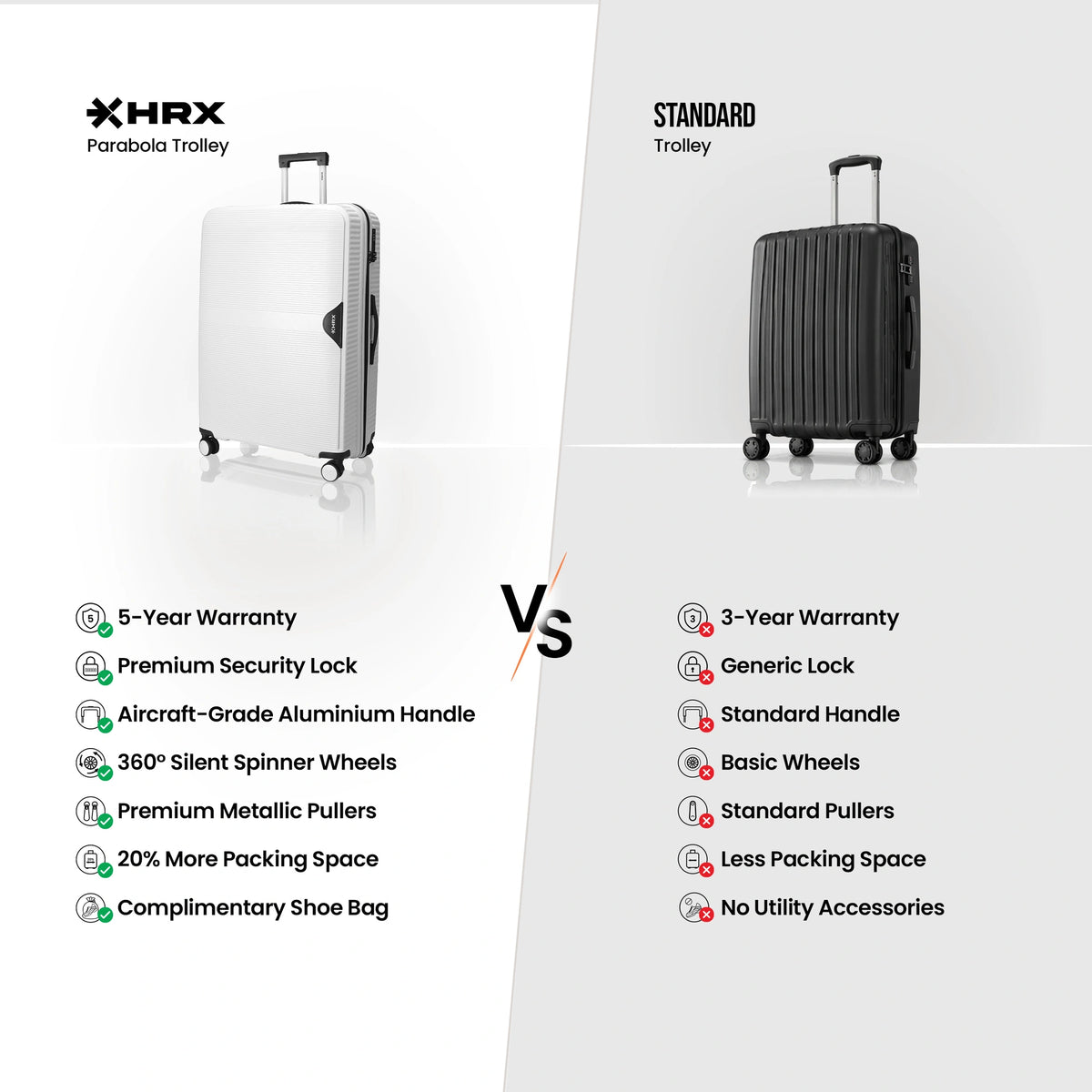 HRX Parabola Cabin Suitcase (55 cm) 8 Wheels - Polypropylene