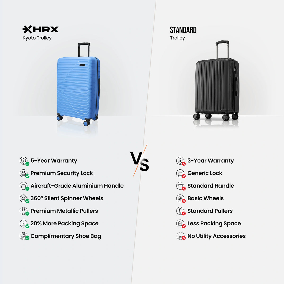 HRX Kyoto Large Check-in Suitcase (75 cm) 8 Wheels - Polypropylene