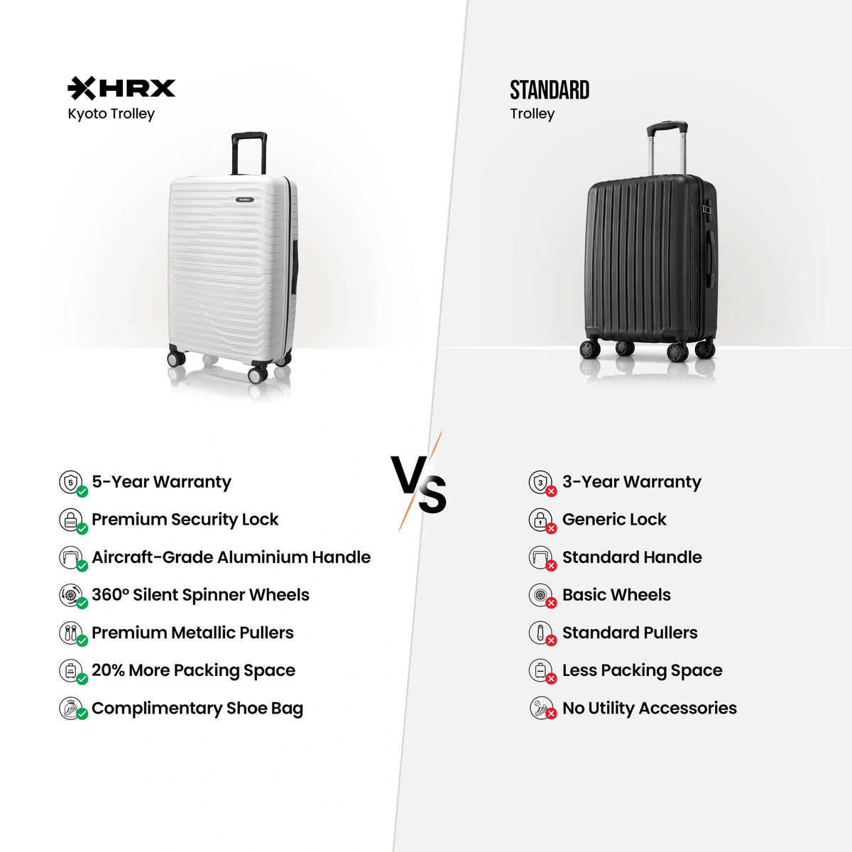 HRX Kyoto Large Check-in Suitcase (75 cm) 8 Wheels - Polypropylene