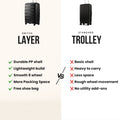 Snitch Layer trolley side-by-side comparison graphic; durable polypropylene shell and wheels