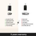 Comparison panel showing black loop trolley suitcase with four wheels and handle