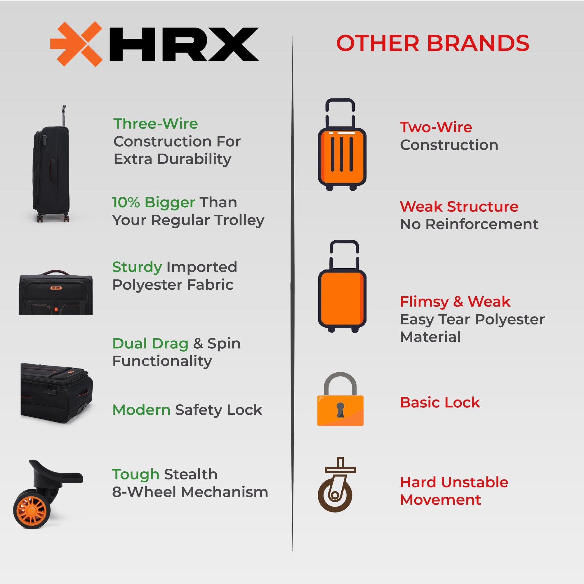 HRX Overdrive Spinner Trolley- Soft Body Luggage