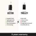 Polypropylene trolley luggage set of 3 with durable PP shell and smooth 8-wheel movement