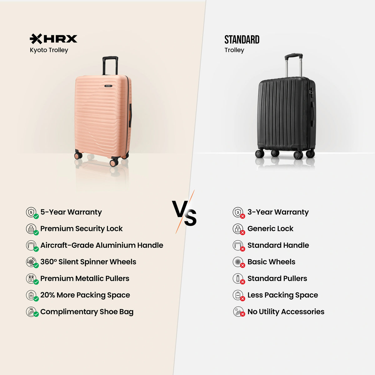 HRX Kyoto Hard Body Set of 3 Luggage (8 Wheels) - Polypropylene