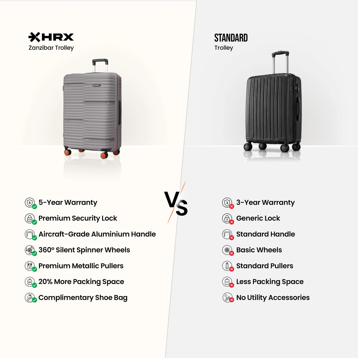 HRX Zanzibar trolley suitcase shown against a standard trolley in black