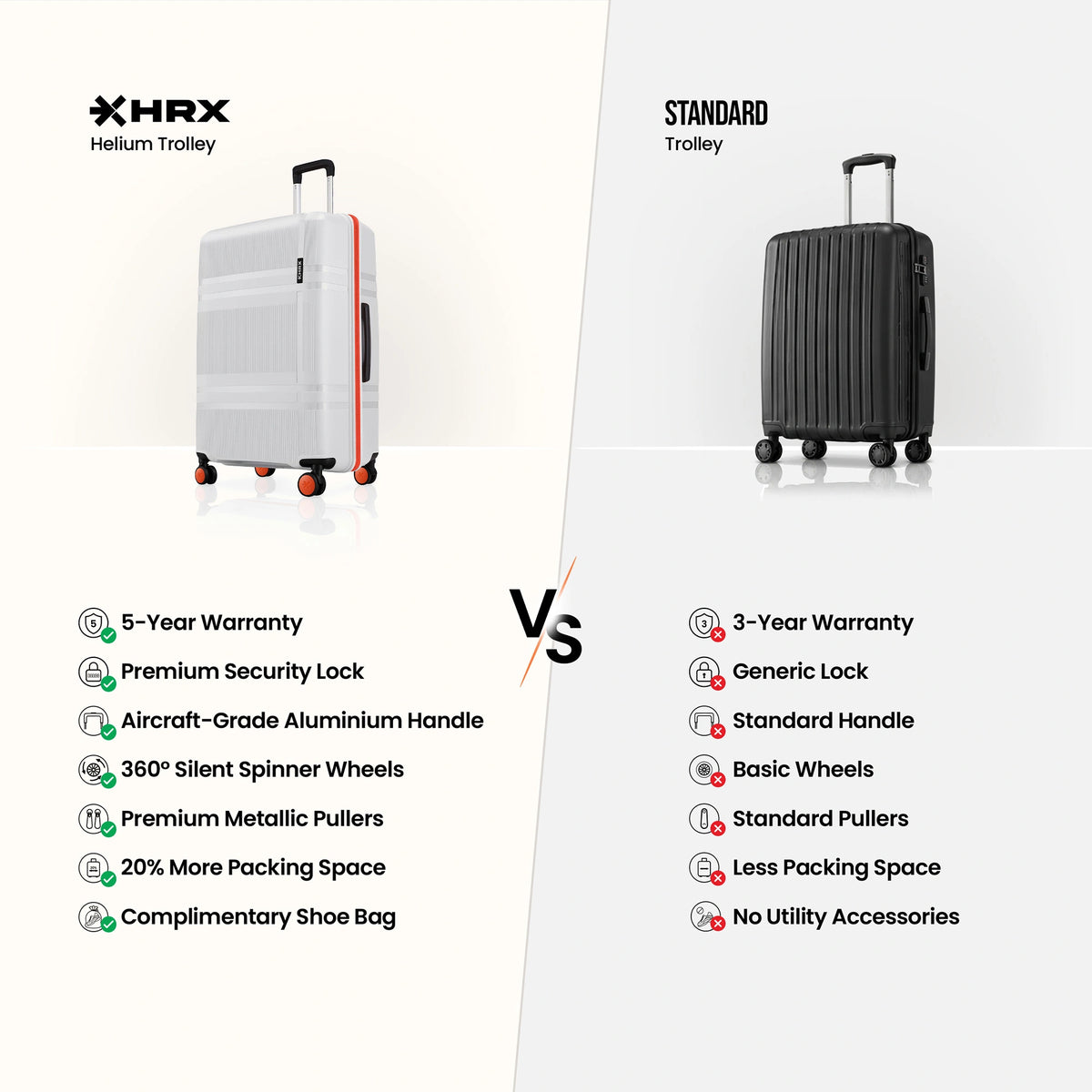 HRX Helium trolley vs standard trolley, white and black suitcases with spinner wheels