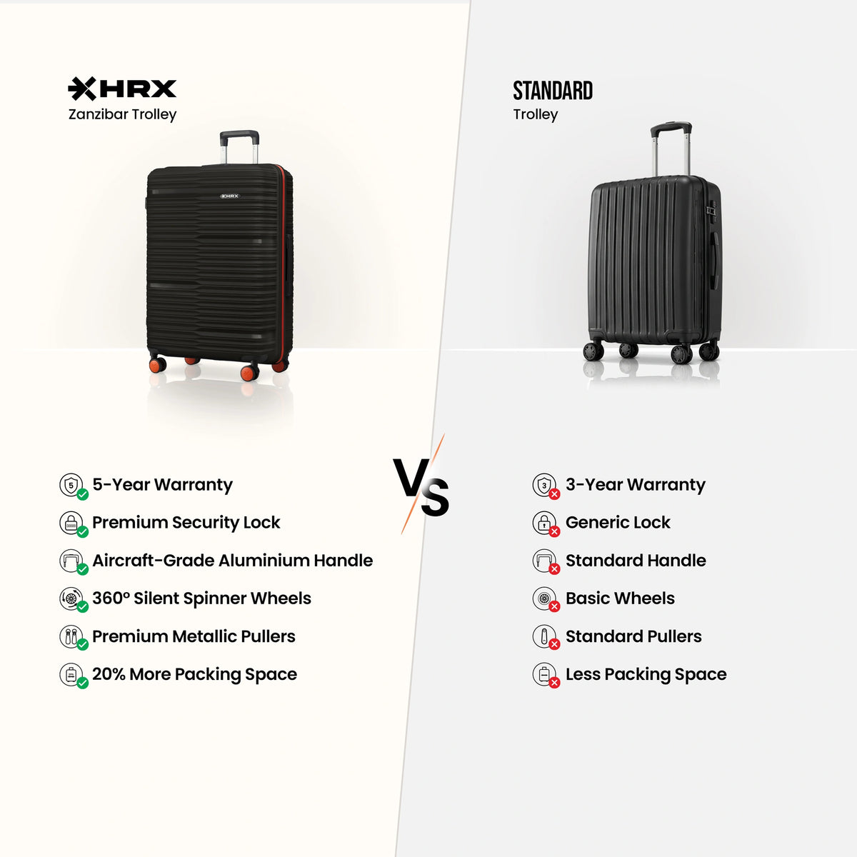 HRX Zanzibar suitcase comparison showing black and grey models with 8 wheels