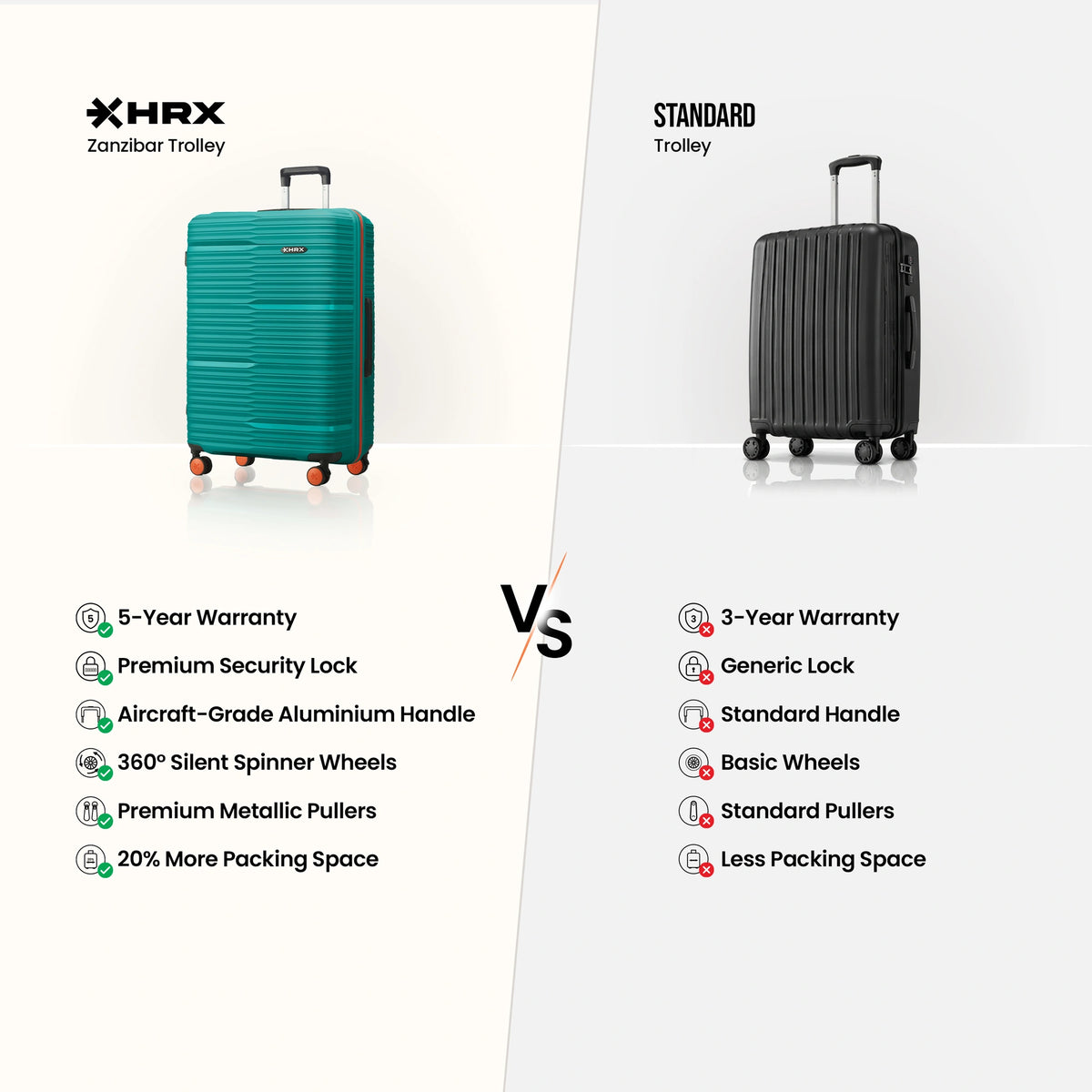 Teal HRX Zanzibar trolley suitcase comparison view against a black model