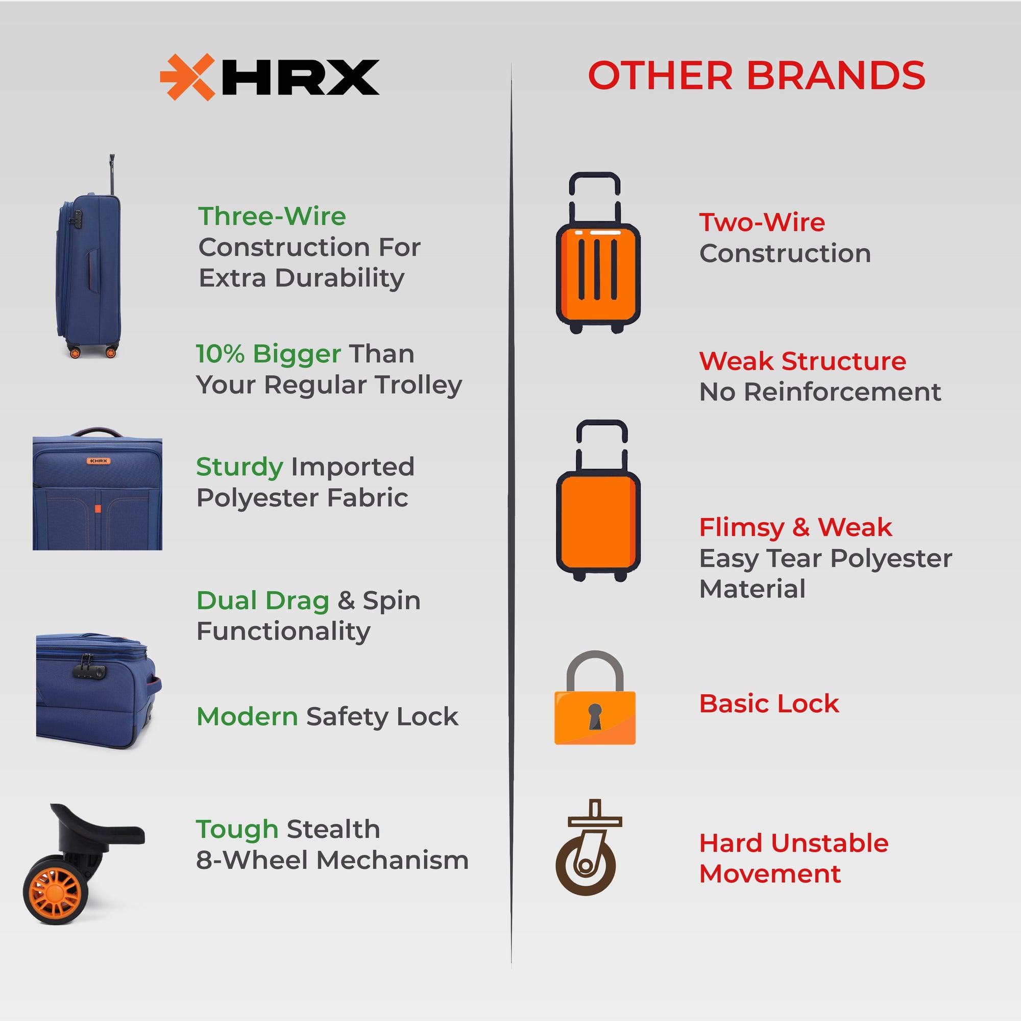 HRX Overdrive Spinner Trolley- Soft Body Luggage